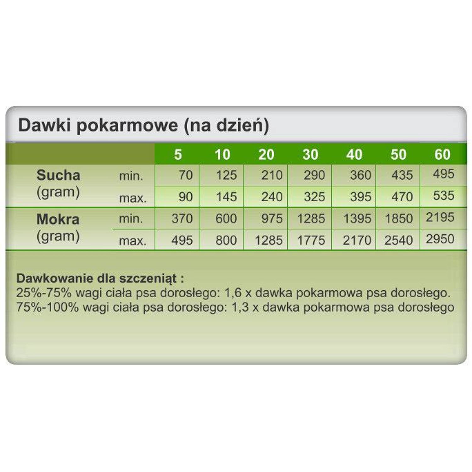 Trovet HPD Hypoallergenic z Koniną 10kg - obrazek 2
