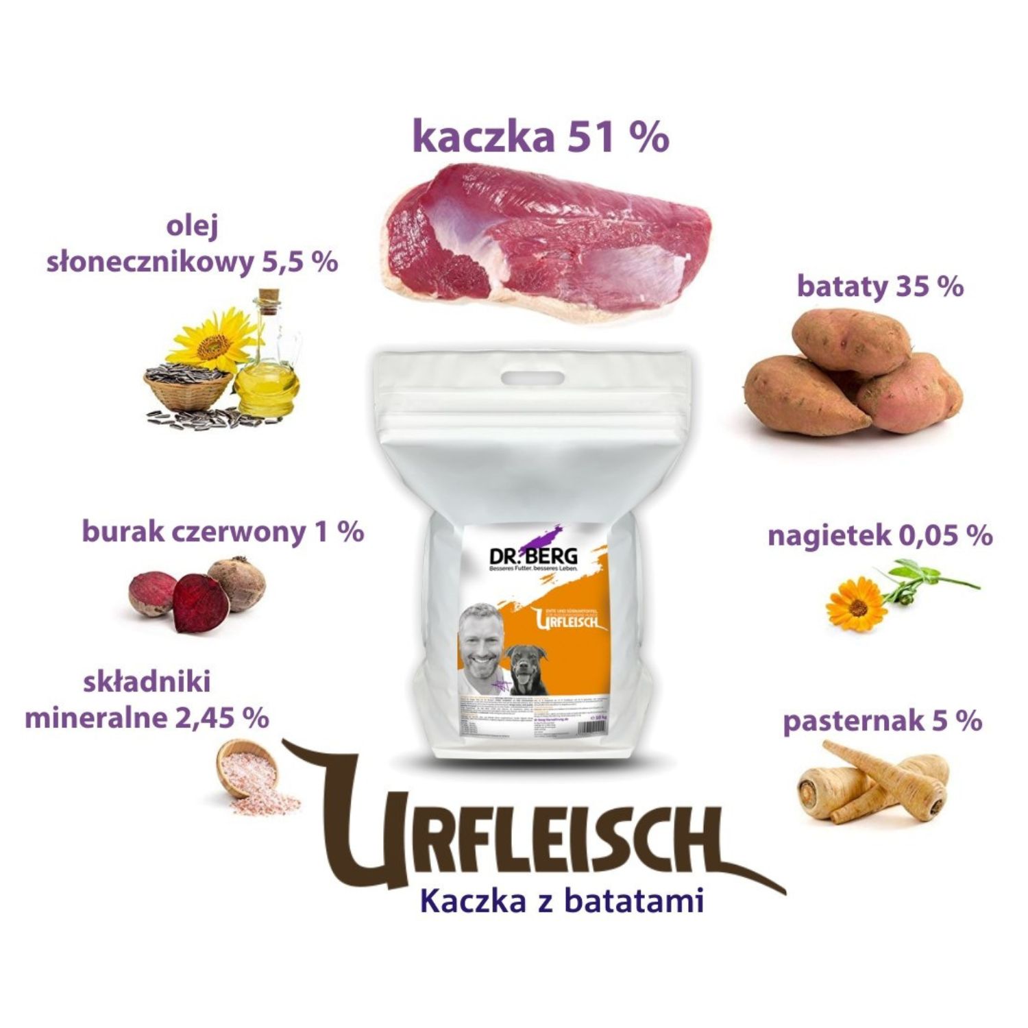 Dr.Berg Urfleisch - Kaczka z Batatami 10kg - obrazek 3