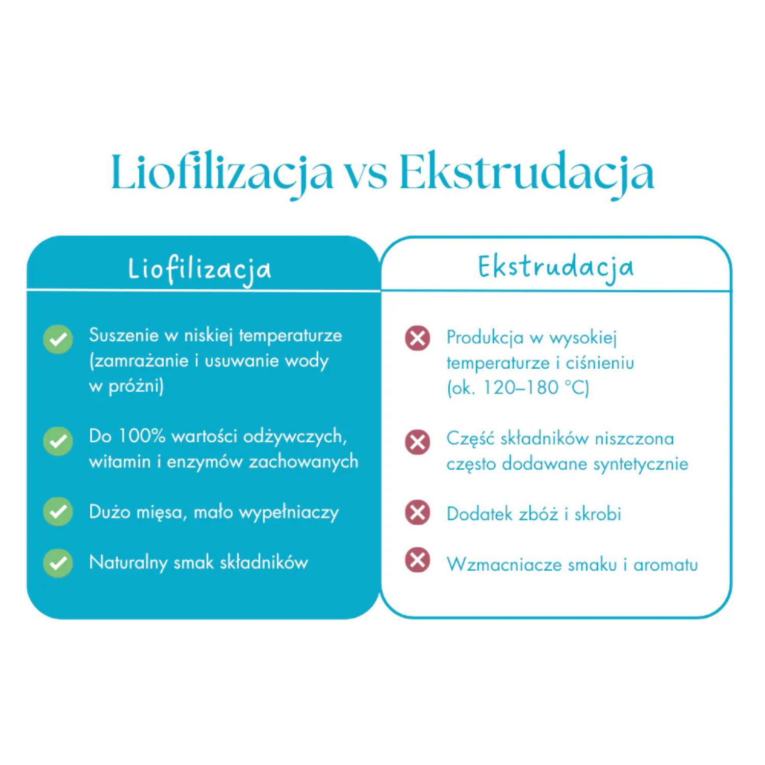 Dr Malou 100% Kapelan liofilizowany dla psa i kota 80g - obrazek 3