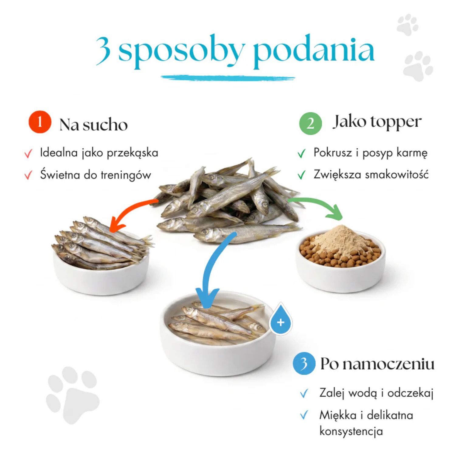 Dr Malou 100% Kapelan liofilizowany dla psa i kota 80g - obrazek 6
